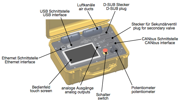 Test Kit for Thermal Management Modules