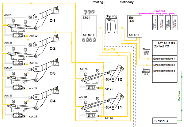 Control system