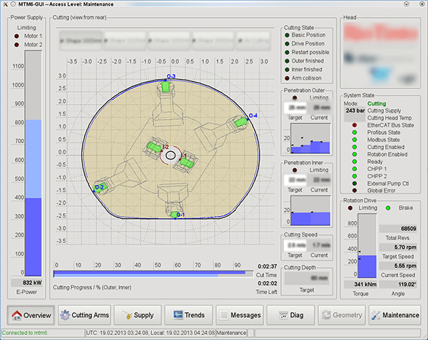 Control system for the drill head