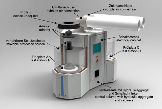 Coupling Test Rig