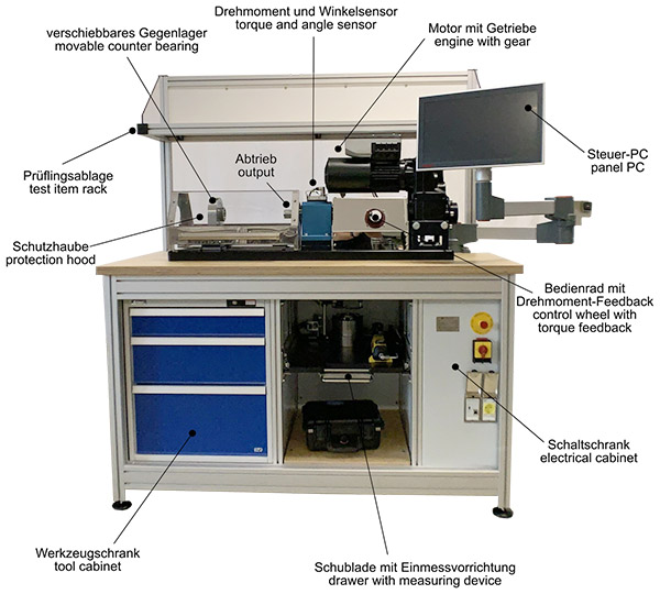 Measuring the axial force and torque on a screw connection