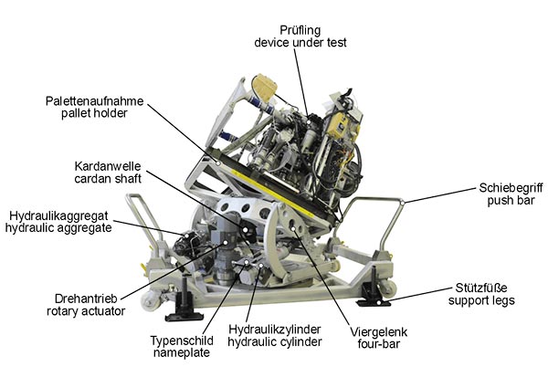 Swivel Test Rig