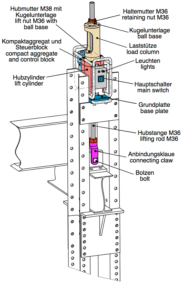 Hydraulic jacks