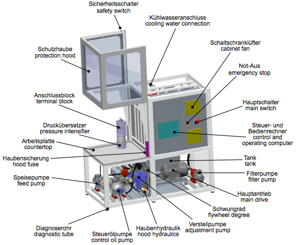 Pressure Fatigue Test Rig 3d-View