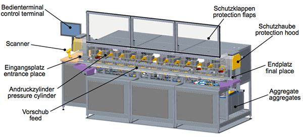 Valve Functional Test Rig