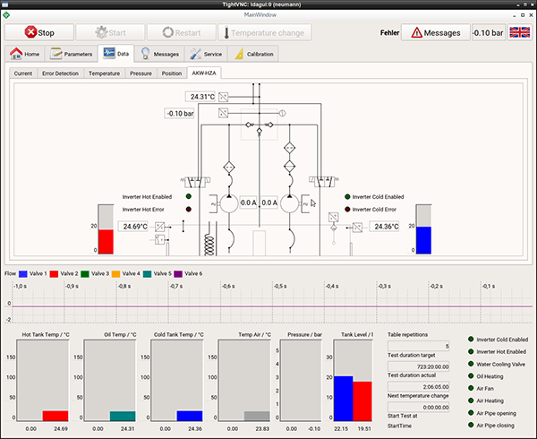 Direction Valve Test Rig Screenshot